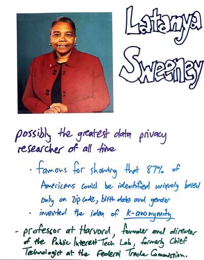 Latanya Sweeney description